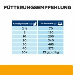 Hill's C/d Multicare + Metabolic Trockenfutter Für Hunde -Tier Kost Welt Geschaft hills c d multicare metabolic trocken hund4