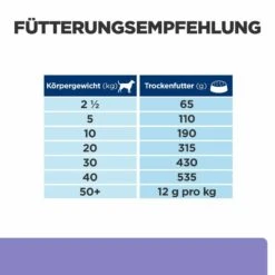Hill's I/d Low Fat Trockenfutter Für Hunde 7 Hill's I/d Low Fat Trockenfutter Für Hunde -Tier Kost Welt Geschaft hills i d low fat trocken hund4