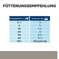 Hill's L/d Nassfutter Für Hunde -Tier Kost Welt Geschaft hills l d nass hund3