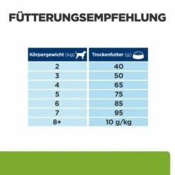Hill's Metabolic Mini Trockenfutter Für Hunde -Tier Kost Welt Geschaft hills metabolic mini trocken hund4