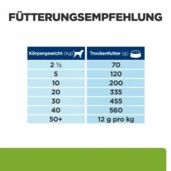 Hill's Metabolic + Mobility Trockenfutter Für Hunde 7 Hill's Metabolic + Mobility Trockenfutter Für Hunde -Tier Kost Welt Geschaft hills metabolic mobility trocken hund4