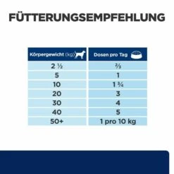 Hill's Z/d Nassfutter Für Hunde 6 Hill's Z/d Nassfutter Für Hunde -Tier Kost Welt Geschaft hills z d nass hund3