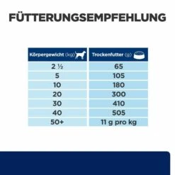 Hill's Z/d Trockenfutter Für Hunde -Tier Kost Welt Geschaft hills z d trocken hund4