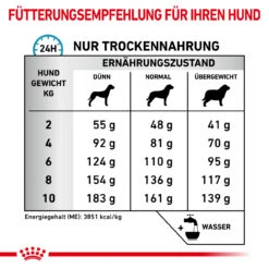 Royal Canin Anallergenic Small Dogs Trockenfutter Für Hunde 11 Royal Canin Anallergenic Small Dogs Trockenfutter Für Hunde -Tier Kost Welt Geschaft royal canin anallergenic small dogs trockenfutter hund5