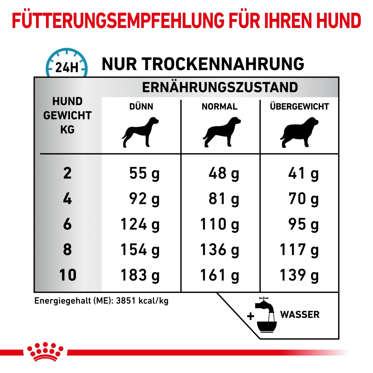 Royal Canin Anallergenic Small Dogs Trockenfutter Für Hunde 5 Royal Canin Anallergenic Small Dogs Trockenfutter Für Hunde – Bild 5