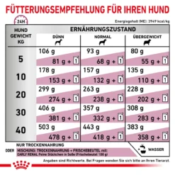 Royal Canin Early Renal Trockenfutter Für Hunde -Tier Kost Welt Geschaft royal canin early renal trocken hund3