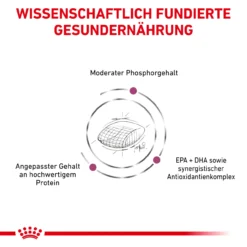 Royal Canin Early Renal Trockenfutter Für Hunde -Tier Kost Welt Geschaft royal canin early renal trocken hund6