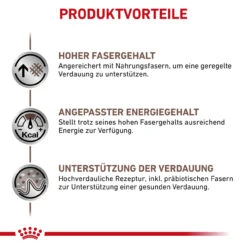 Royal Canin Gastrointestinal High Fibre Trockenfutter Für Hunde -Tier Kost Welt Geschaft royal canin gastro intestinal high fibre hund4