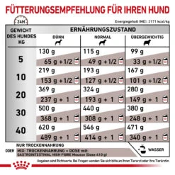 Royal Canin Gastrointestinal High Fibre Trockenfutter Für Hunde -Tier Kost Welt Geschaft royal canin gastro intestinal high fibre hund7