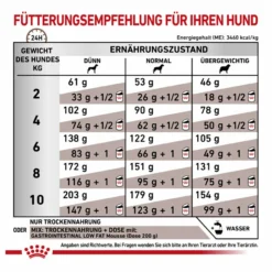 Royal Canin Gastrointestinal Low Fat Small Dogs Trockenfutter Für Hunde -Tier Kost Welt Geschaft royal canin gastrointestinal low fat small dogs trockenfutter hund6