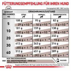 Royal Canin Hepatic Trockenfutter Für Hunde 12 Royal Canin Hepatic Trockenfutter Für Hunde -Tier Kost Welt Geschaft royal canin hepatic trocken hund5