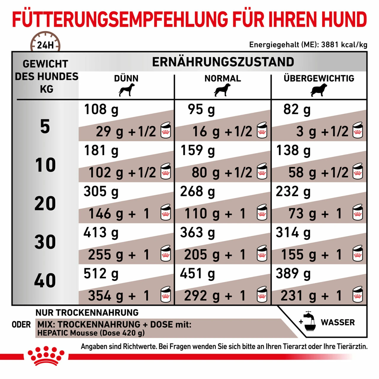 Royal Canin Hepatic Trockenfutter Für Hunde 5 Royal Canin Hepatic Trockenfutter Für Hunde – Bild 5