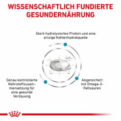 Royal Canin Hypoallergenic Trockenfutter Für Hunde -Tier Kost Welt Geschaft royal canin hypoallergenic trocken hund3