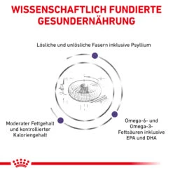 Royal Canin Expert Neutered Adult Medium Dogs Trockenfutter Für Hunde -Tier Kost Welt Geschaft royal canin neutered adult medium dogs hund4