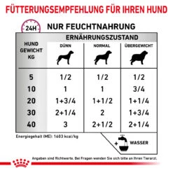 Royal Canin Renal Special Nassfutter Hunde -Tier Kost Welt Geschaft royal canin renal special nass hund3