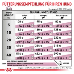 Royal Canin Renal Special Trockenfutter Hund -Tier Kost Welt Geschaft royal canin renal special trocken hund3