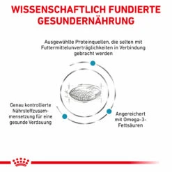 Royal Canin Sensitivity Control Trockenfutter Für Hunde -Tier Kost Welt Geschaft royal canin sensitivity control trocken hund3