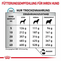 Royal Canin Sensitivity Control Trockenfutter Für Hunde -Tier Kost Welt Geschaft royal canin sensitivity control trocken hund5
