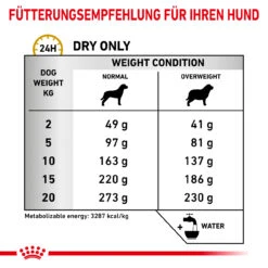 Royal Canin Urinary S/O Moderate Calorie Trockenfutter Für Hunde 11 Royal Canin Urinary S/O Moderate Calorie Trockenfutter Für Hunde -Tier Kost Welt Geschaft royal canin urinary s o moderate calorie trocken hund3