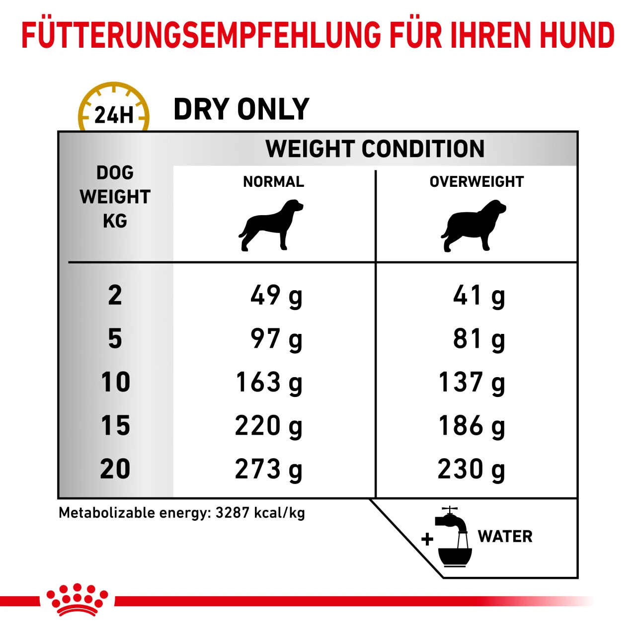 Royal Canin Urinary S/O Moderate Calorie Trockenfutter Für Hunde 3 Royal Canin Urinary S/O Moderate Calorie Trockenfutter Für Hunde – Bild 3