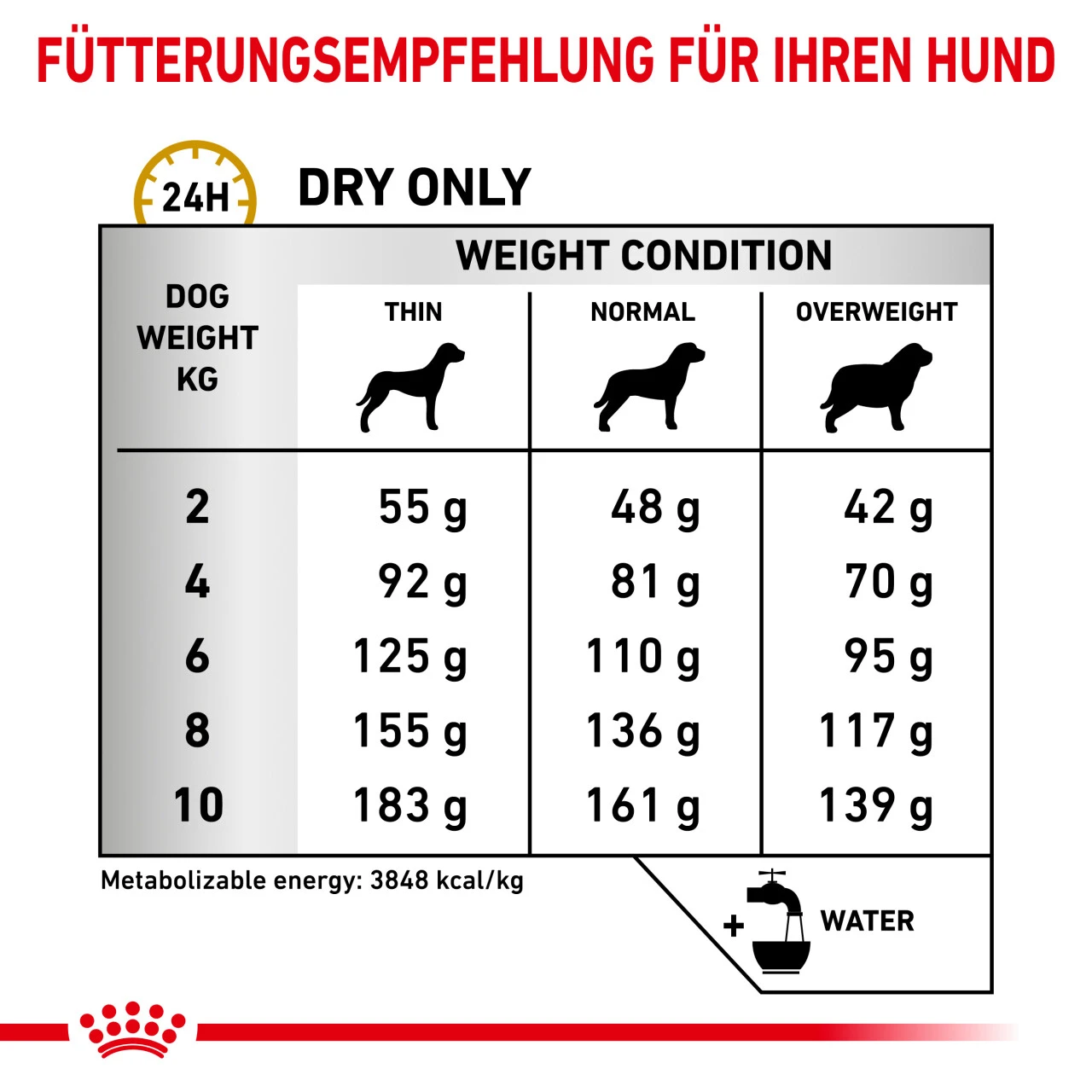 Royal Canin Urinary S/O Small Dogs Trockenfutter Für Hunde 3 Royal Canin Urinary S/O Small Dogs Trockenfutter Für Hunde – Bild 3