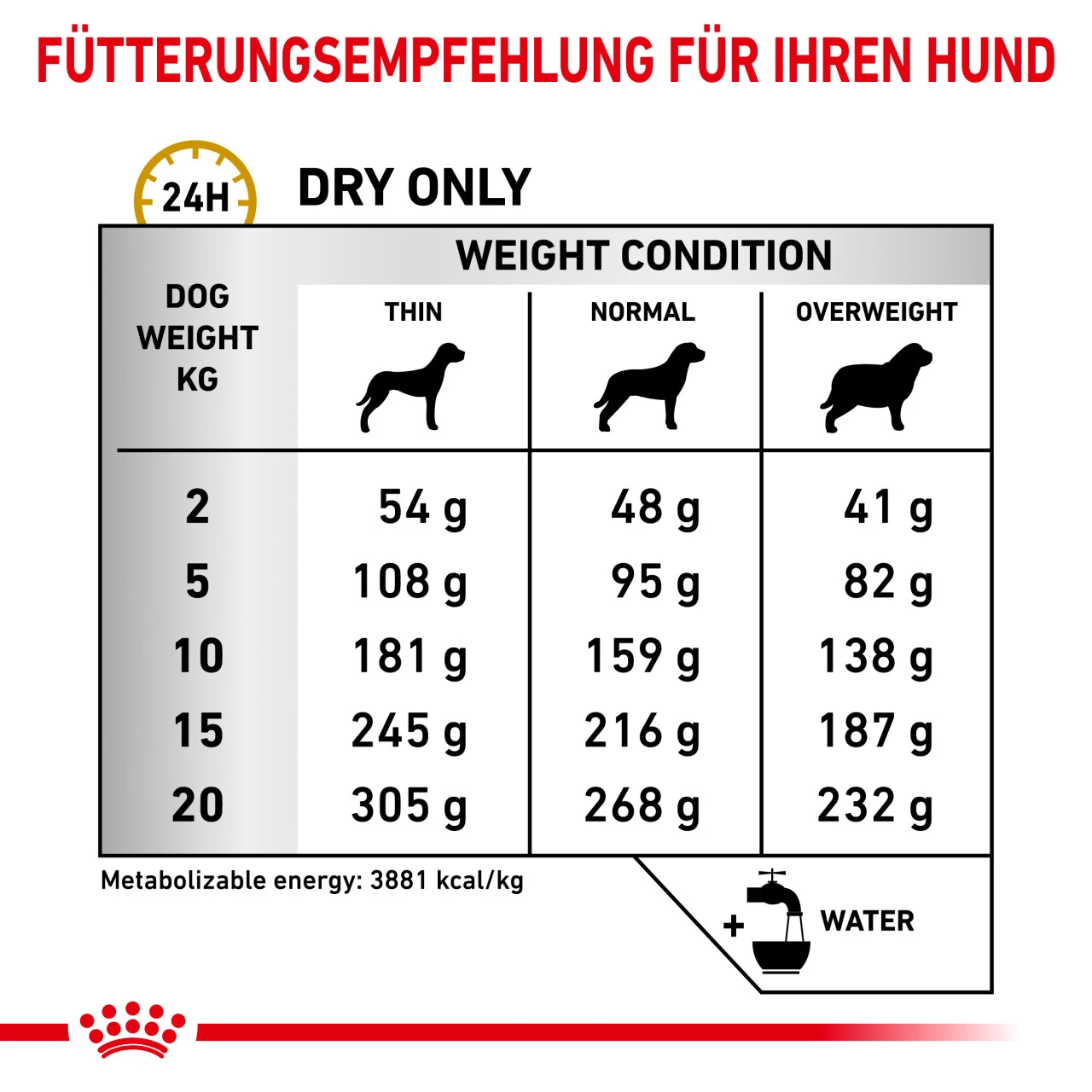 Royal Canin Urinary S/O Trockenfutter Für Hunde 3 Royal Canin Urinary S/O Trockenfutter Für Hunde – Bild 3